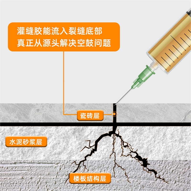 瓷砖空鼓胶到底起不起作用怎么办呢(瓷砖空鼓胶到底起不起作用怎么办呢视频) 瓷砖空鼓胶到底起不起作用怎么办呢(瓷砖空鼓胶到底起不起作用怎么办呢视频)